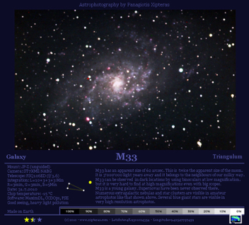 M33_GLX_Tri_2010-Color