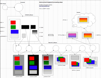 Astronomical_imaging_and_processing_steps