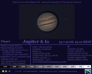 Jupiter_Io_25July08.jpg