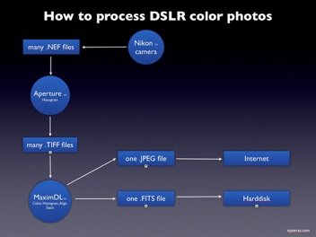 How-to-process-DSLR-astrophotos