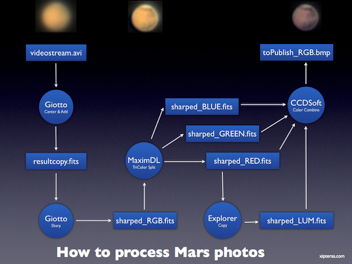 HOWTO_Process_Mars_Photos