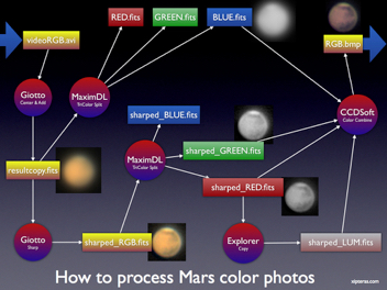 HOWTO Process Mars Photos Procedure 2